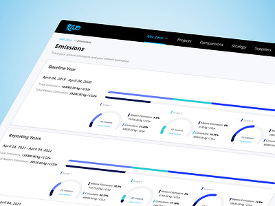 Data Visualisation charts data data driven data visualisation design graphics product design saas ui ux