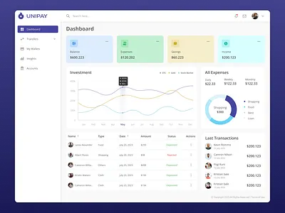 Dashboard Theme - Unipay dashboard pay ui visual