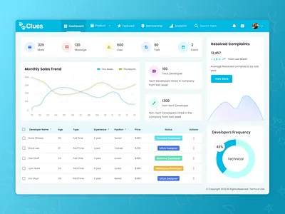 Dashboard Theme - Clues dashboard design ui visual