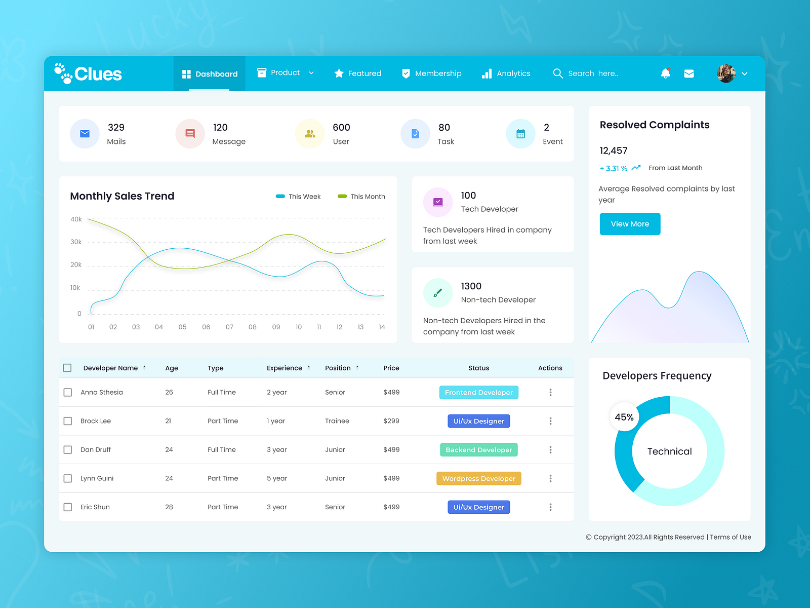 Dashboard Theme Clues by DEV SHAH on Dribbble