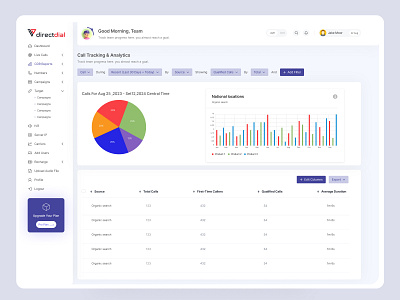 Call tracking dashboard admin panel analytics call center call center dashboard call management chart customer relationship dashboard dashboard design dashboard ui design graph monitoring saas dashboard stats user