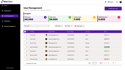 User Management Dashboard product design ui ux