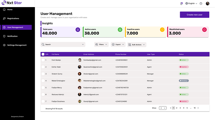 User Management Dashboard by sunny shalom ihioma on Dribbble