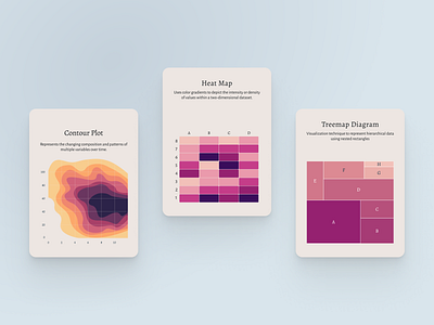 Data Visualization Card Deck design graphic design illustration ui