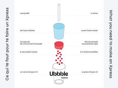 Ubbble Xpress | Illustration artdirection design illustration shema