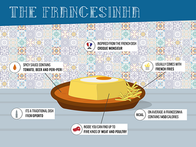 Francesinha Dish Infographic graphic design ui