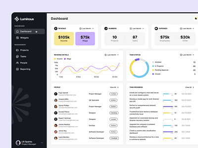 Analytics board dashboard - Concept analytics platform charts dashboard minimalistic design product design ui ux web app widgets
