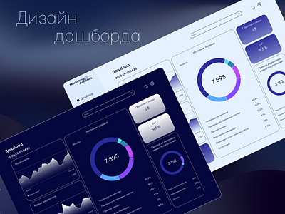 Dashboard dashboard design uxui