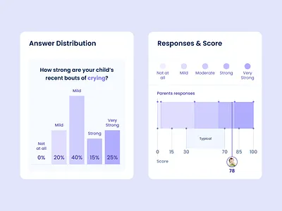 Statistic app chart decription design mobile mobile app statistic ui uiux