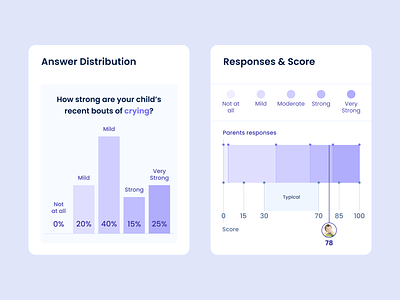 Statistic app chart decription design mobile mobile app statistic ui uiux