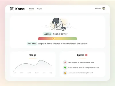 Kona / Mental wellness app b2b design figma illustration saas wireframe
