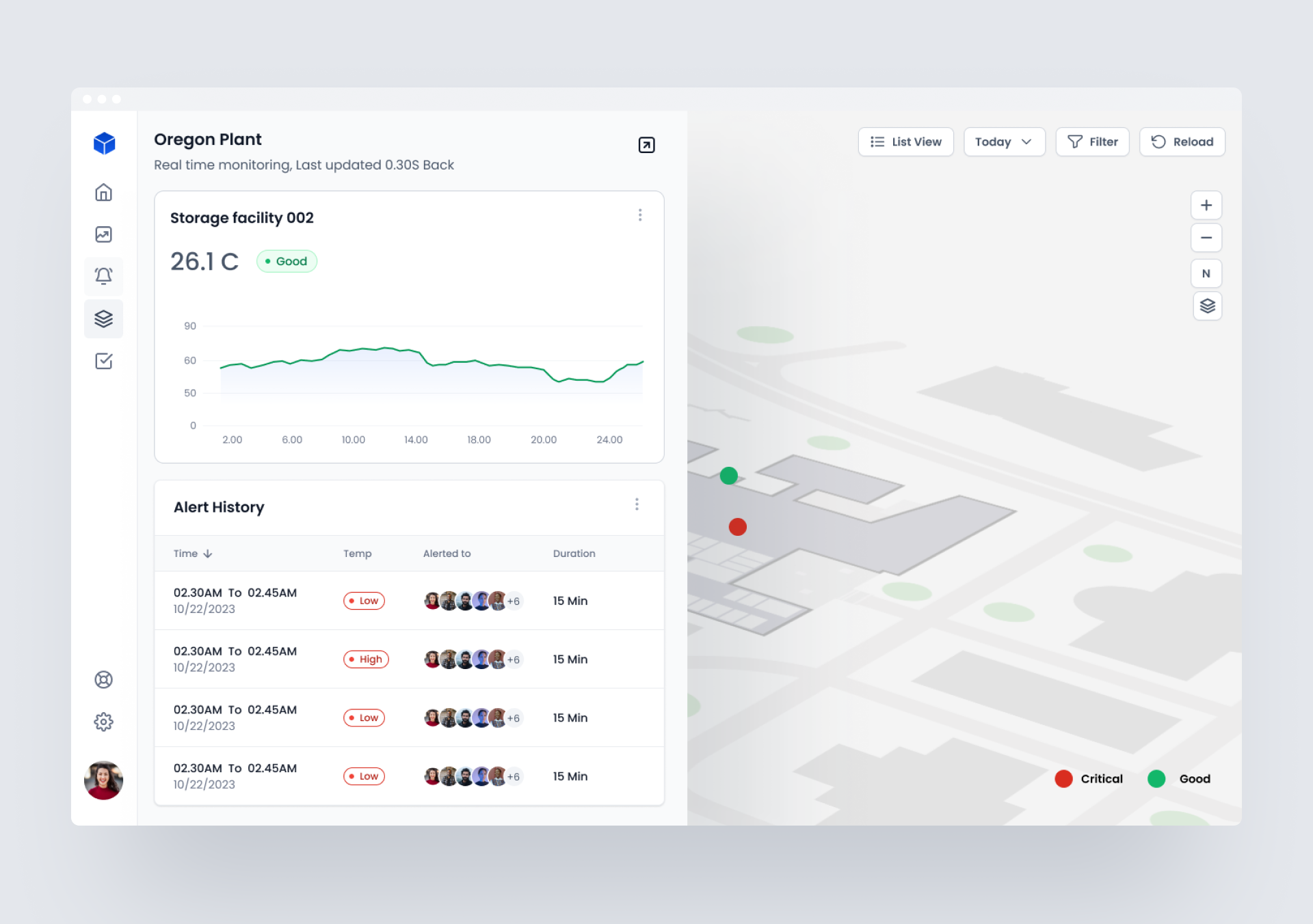 Temperature Monitoring System product design saas ui ux