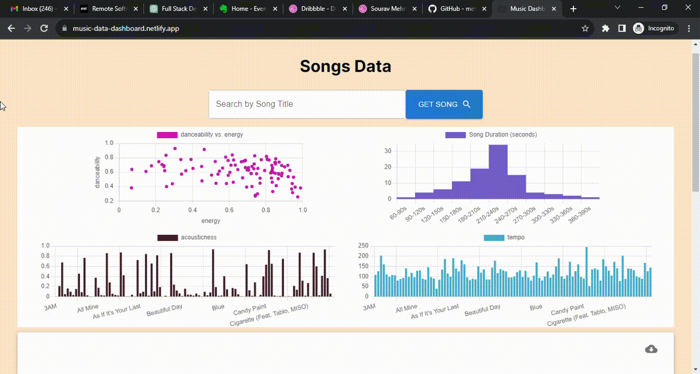 Music Explorer: Song Dataset Analysis flask highcharts javascript material ui python react visualization