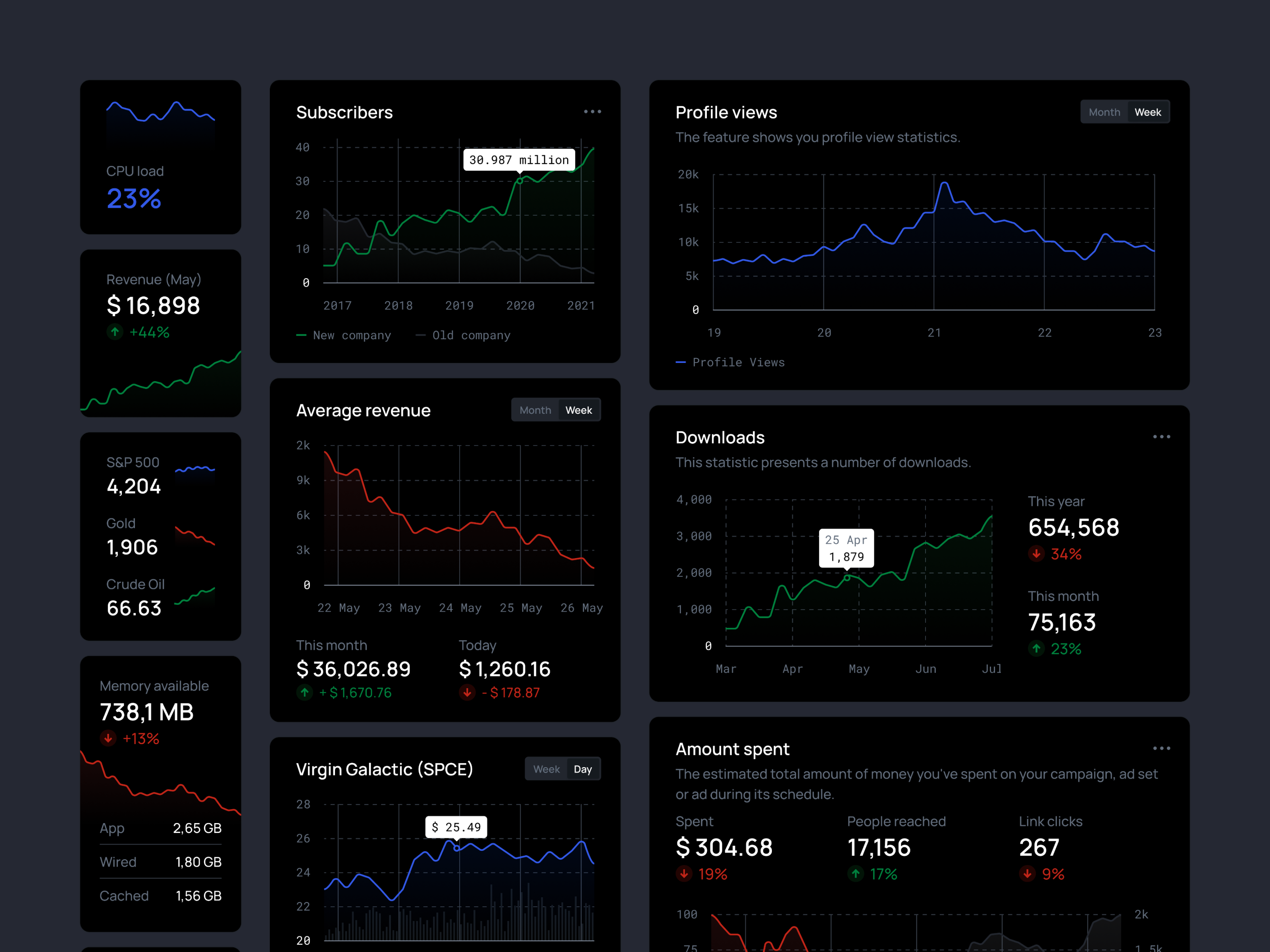 Universal Data Visualization | Line Graph By Dima Groshev | 123done On ...