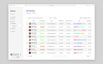 Customer Dashboard - Payment Processing Platform clean customer customer dashboard customer list dashboard figma icons ui ux