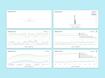 Engagement by email chart analytics charts dashboard data visualization