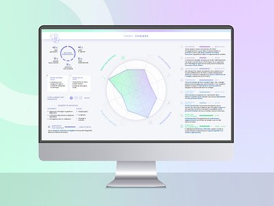 UI describing personality profiles gradient infodesign infographic infor information design ui