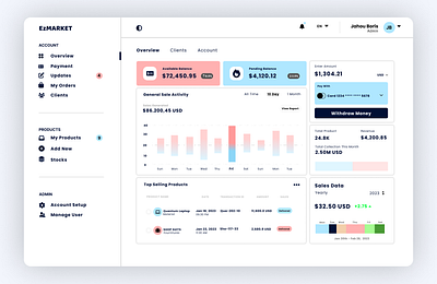 Dashboard for an Ecommerce Marketplace Website ui