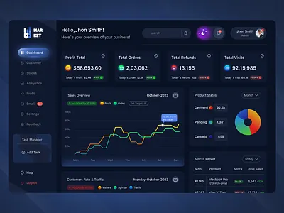 Business Analytic Dashboard dashboard figma ui ux
