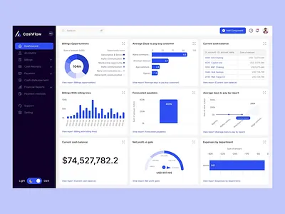 Financial Management Dashboard animation banking dashboard best digital product dashboard development digital product finance financial app financial dashboard financial management dashboard financialadvice financialgoals financialplanning financialservices motion graphics personalfinance software ui ui ux design web design website design development