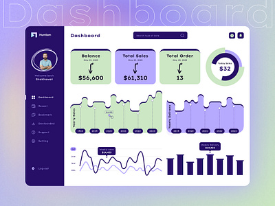 Financial Dashboard Design activity admin balance chart dashboard data data analysis design finance interface design panel report stats ui uiux user ux web app web application