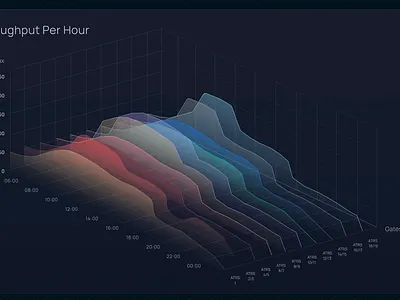 Chart Explorations: Three Dimensional Information data design graphic design interaction design ui user experience ux