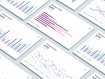 Chart Explorations design interaction design ui user experience ux