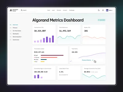 Metrics Dashboard - Home analytics analytics dashboard bar chart blockchain chart charts crypto cryptocurrency dashboard data data table data visualization data viz dataviz defi fintech line chart statistics web dashboard web3