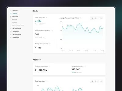 Metrics Dashboard - Protocol analytics analytics dashboard bar chart blockchain chart charts crypto cryptocurrency dashboard data data table data visualization data viz dataviz defi fintech line chart statistics web dashboard web3
