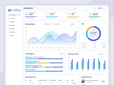 E-learning Admin Dashboard class clean design college course dashboard design e learning education school learning minimal online course online education online school student study teacher ui university uxui design web app
