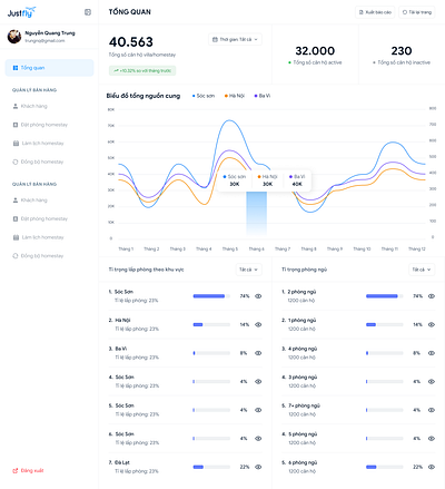 Justfly Statistics Dashboard dashboard data visualization design report statistics ui web design webite