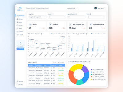 Healthcare Management System Dashboard analytics dashboard clean dashboard dashboard design data analytics design desktop app health management healthcare healthcare management hospital software minimal product design ui ui design ui ux ui ux design web app web app design