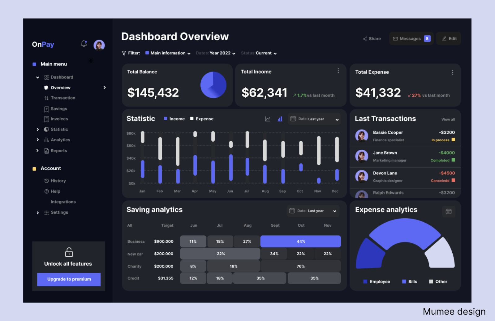 Dashboard replication by Mumeenart Basheeru on Dribbble