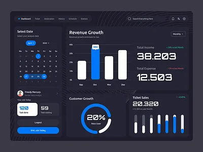 Flying Right - Flight Ticket Booking Dashboard booking app clean design dashboardapp dashboarddesign designinspiration responsivedesign ticketbooking ui uidesign uiux user experience user interface ux uxdesign