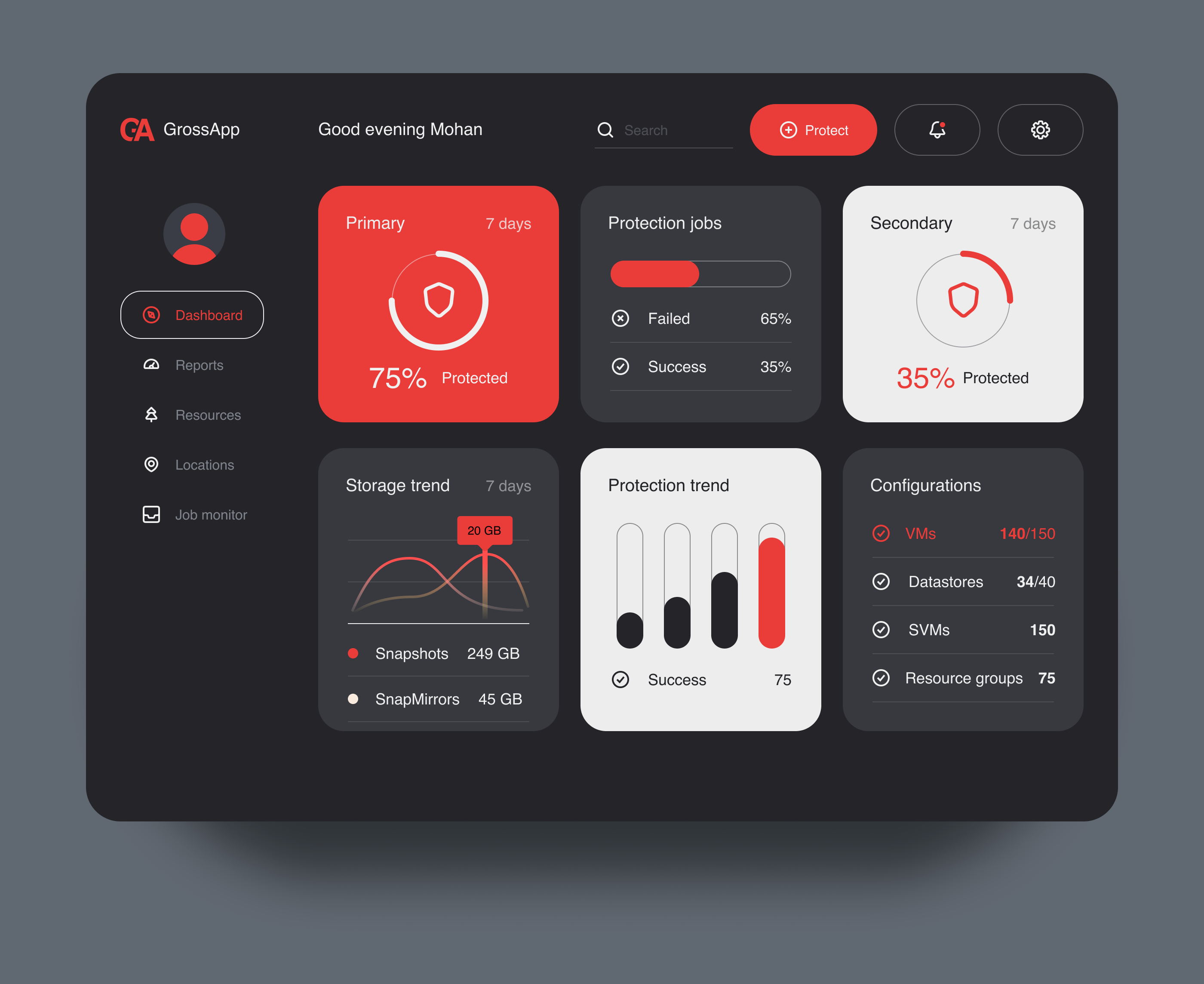 GrossApp dashboard concept admin admin interface admin panel admin theme admin ui analytics clean dashboard dashboard design design graphs sidebar simple stats storage ui user user dashboard ux ux ui design