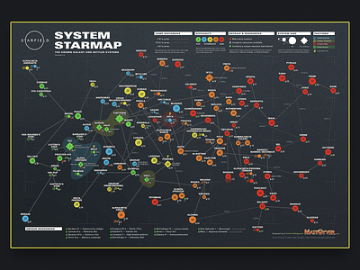 Starfield System Map Data Viz chart data visualization dataviz design graph graphic design illustrator infographic map poster starfield stars typography vector video game