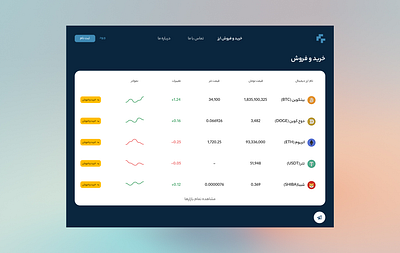 crypto website design figma ui ux web web design website