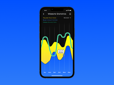 Daily UI #066 - Statistics app bold bounce rate branding chart color colorful daily ui design energetic graph graphic design illustration mobile statistics ui ux visitor count website website stats