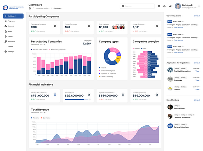 Dashboard dashboard hub startup webapp