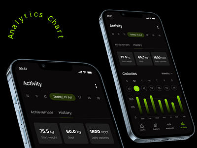 Analytics Chart analytics chart app dailyui18 dailyuianalyticschart design fitness fitnessapp gym mobileapp ui uiux uiuxdesign ux