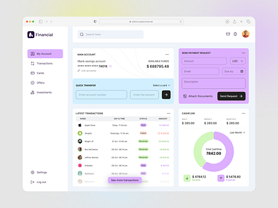 Dashboard Design by Aziz Howlader on Dribbble