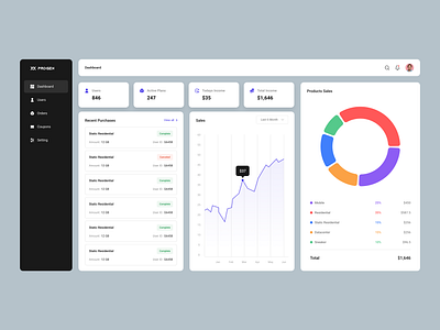 Admin Panel: Dashboard admin admin panel analytics chart crm dashboard diagram interface monitoring navigation panel proxy sidebar ui user ux vpn web design website