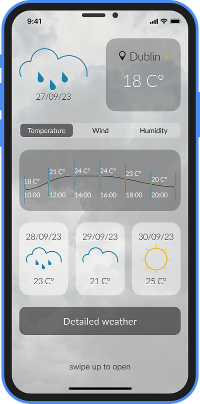Weather widget figma graphic design ui weatherapp