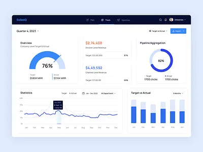 Revenue Performance Dashboard admin panel analytics dashboard chart crm data data visualization enterprise dashboard finance management graph information database performance data performance report product dashboard product design revenue dashboard saas sales analytics sales dashboard visualization web application