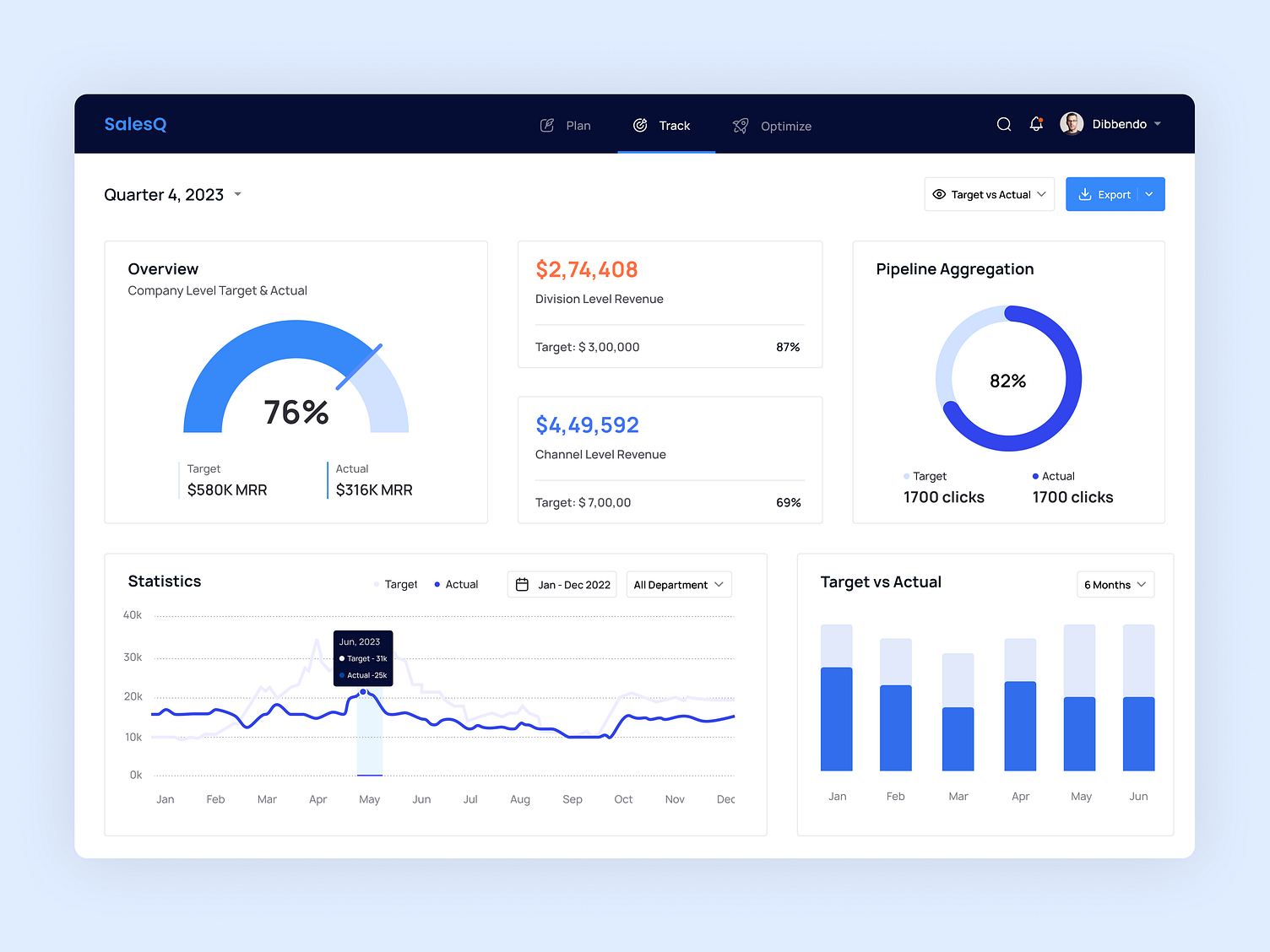 Revenue Performance Dashboard By Dibbendo For Dibbendo Ghosh Pranto On 