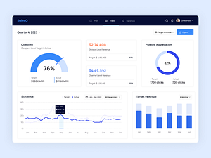 Revenue Performance Dashboard by Dibbendo for Dibbendo Ghosh Pranto on ...