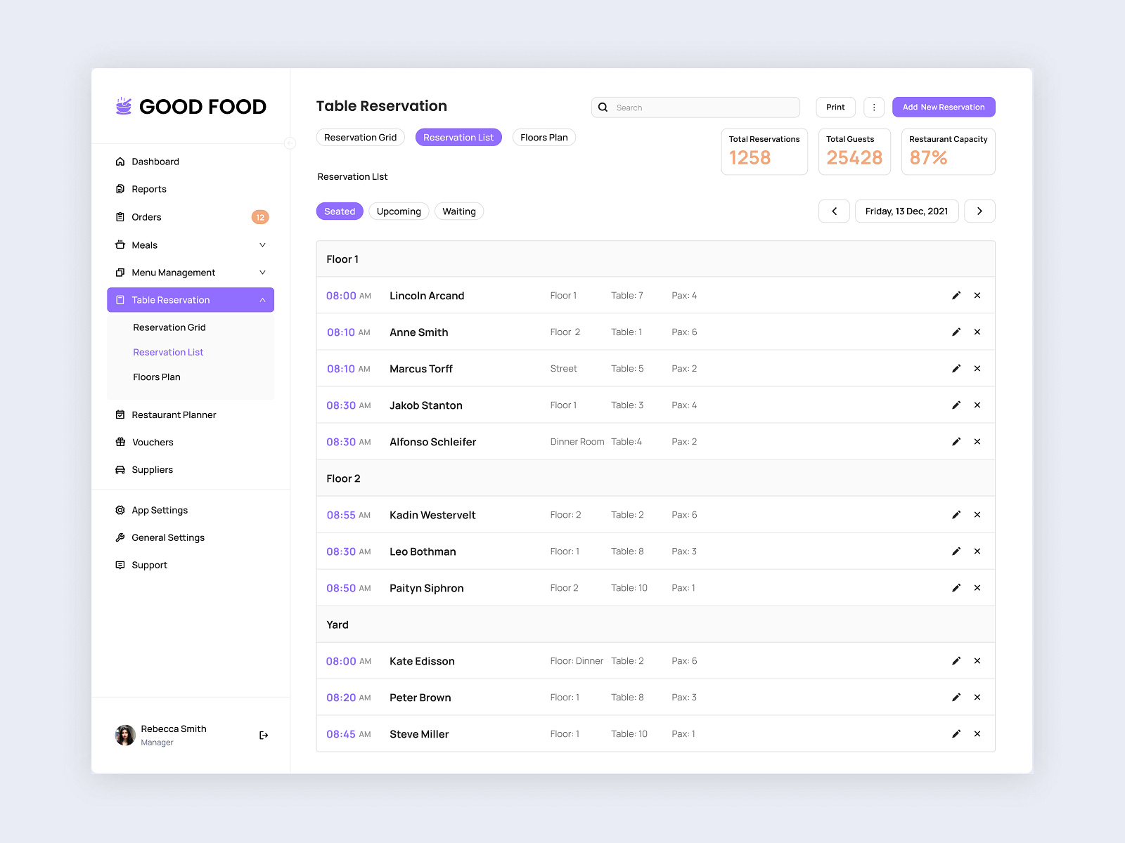 Restaurant management app by Viktoriia on Dribbble