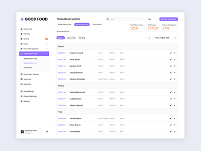 Restaurant management app analytics app for booking app for management booking dashboard header pos product design reservation reservation list restaurant application restaurant management restaurant reservation app sidebar software statistics table table reservation web app web application