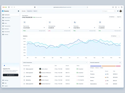 Neowise: Company Financial Tracking Web App SaaS Dashboard admin ai analytic app design chart company dashboard data data visualization finance financial fintech money monitor saas statistic table track tracking web app