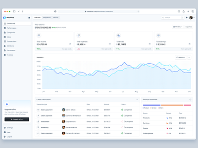 Neowise: Company Financial Tracking Web App SaaS Dashboard admin ai analytic app design chart company dashboard data data visualization finance financial fintech money monitor saas statistic table track tracking web app